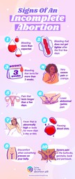 signs of incomplete abortion